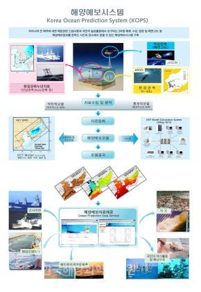 해양예보 시스템 의 사진