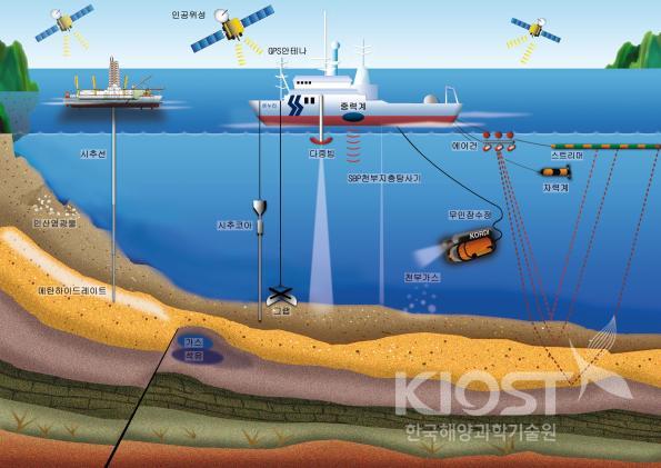 Schematic diagram for marine resource exploration 의 사진