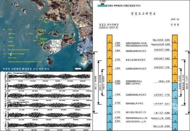 인천만 조력발전 해양특성 조사 위치 및 주요 관측 결과 의 사진