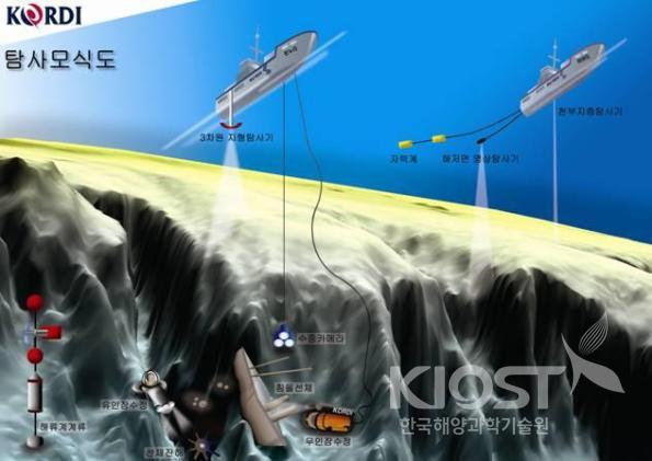 종합 해양탐사 모식도. 돈스코이호가 발견된 실제 울릉도 해저지형 의 사진