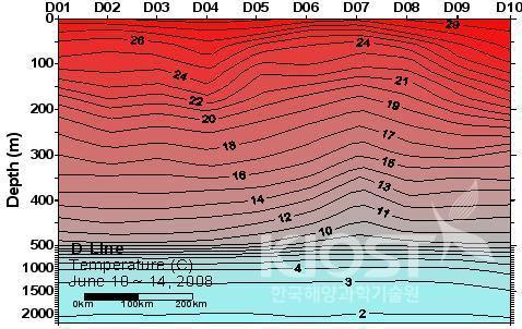 2008년 6월에 필리핀 해역에서 조사한 수온. 그래프 안의 숫자는 수온을 나타낸다. 의 사진