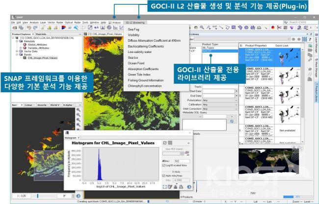 GOCI-Ⅱ SOE 자료 분석 화면 및 구성도 의 사진