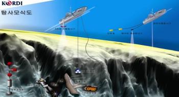 종합 해양탐사 모식도. 돈스코이호가 발견된 실제 울릉도 해저지형