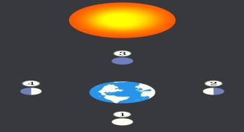 태양과 지구 달의 위치에 따른 조석의 변화