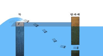 해수교환 방파제의 원리 -2 의 사진